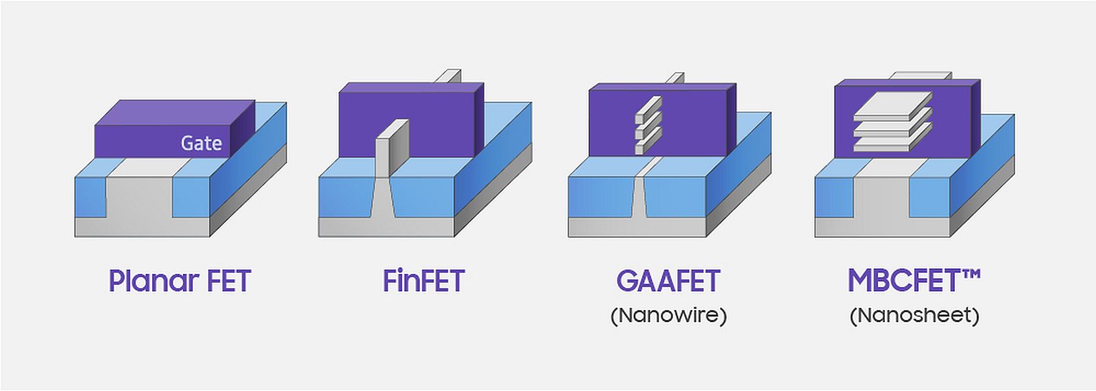 What Is A Nm Process Chip And What Does It Mean For You