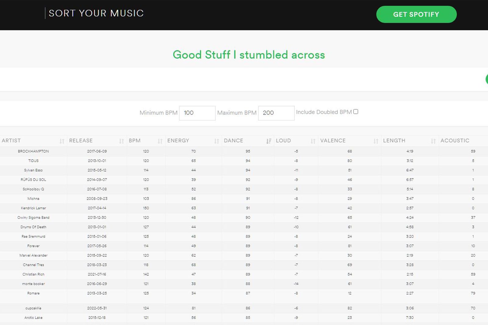 How to sort Spotify playlists by BPM photo 2