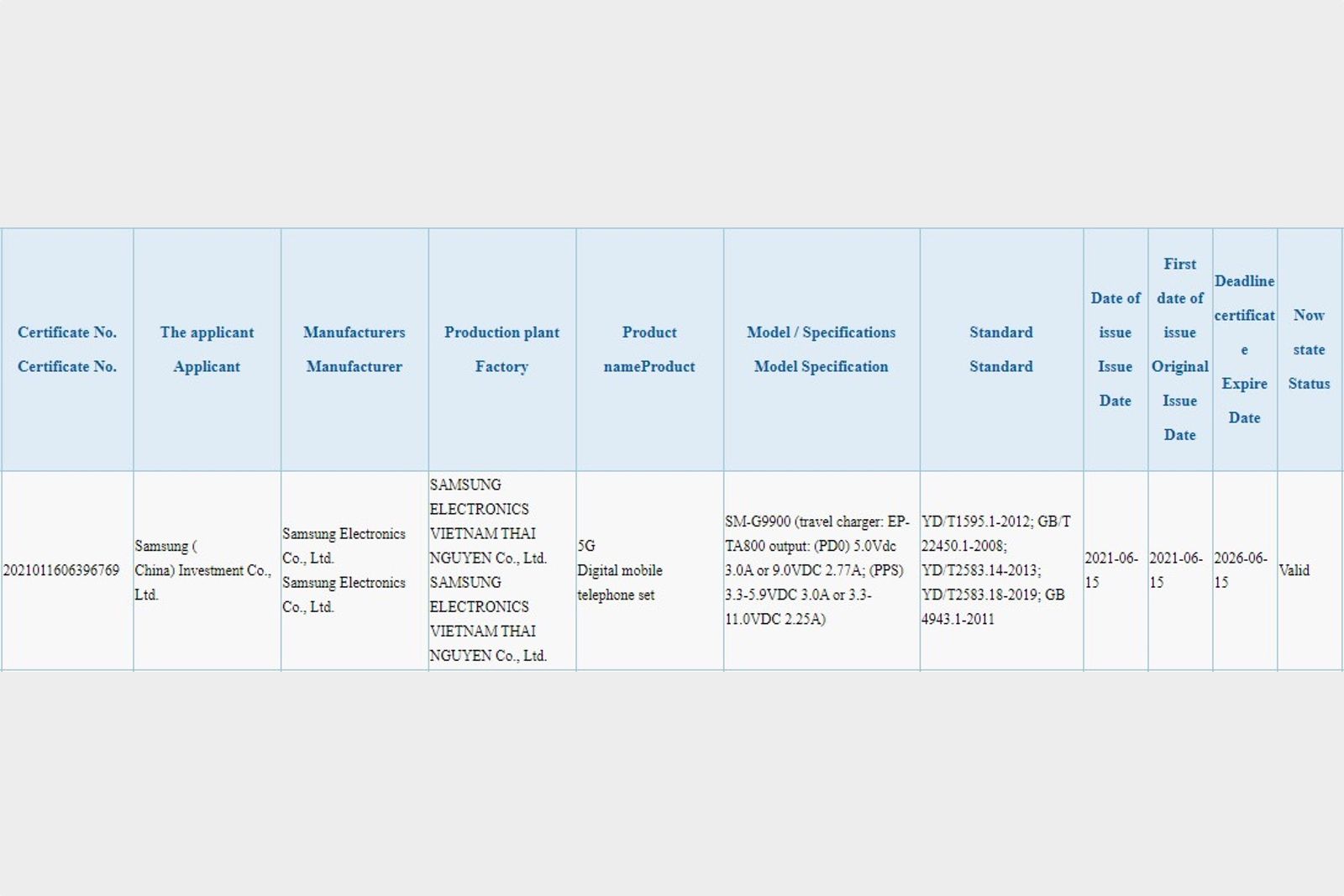 Leaked certification reveals that Samsung S21 FE will support 25W fast charging photo 2