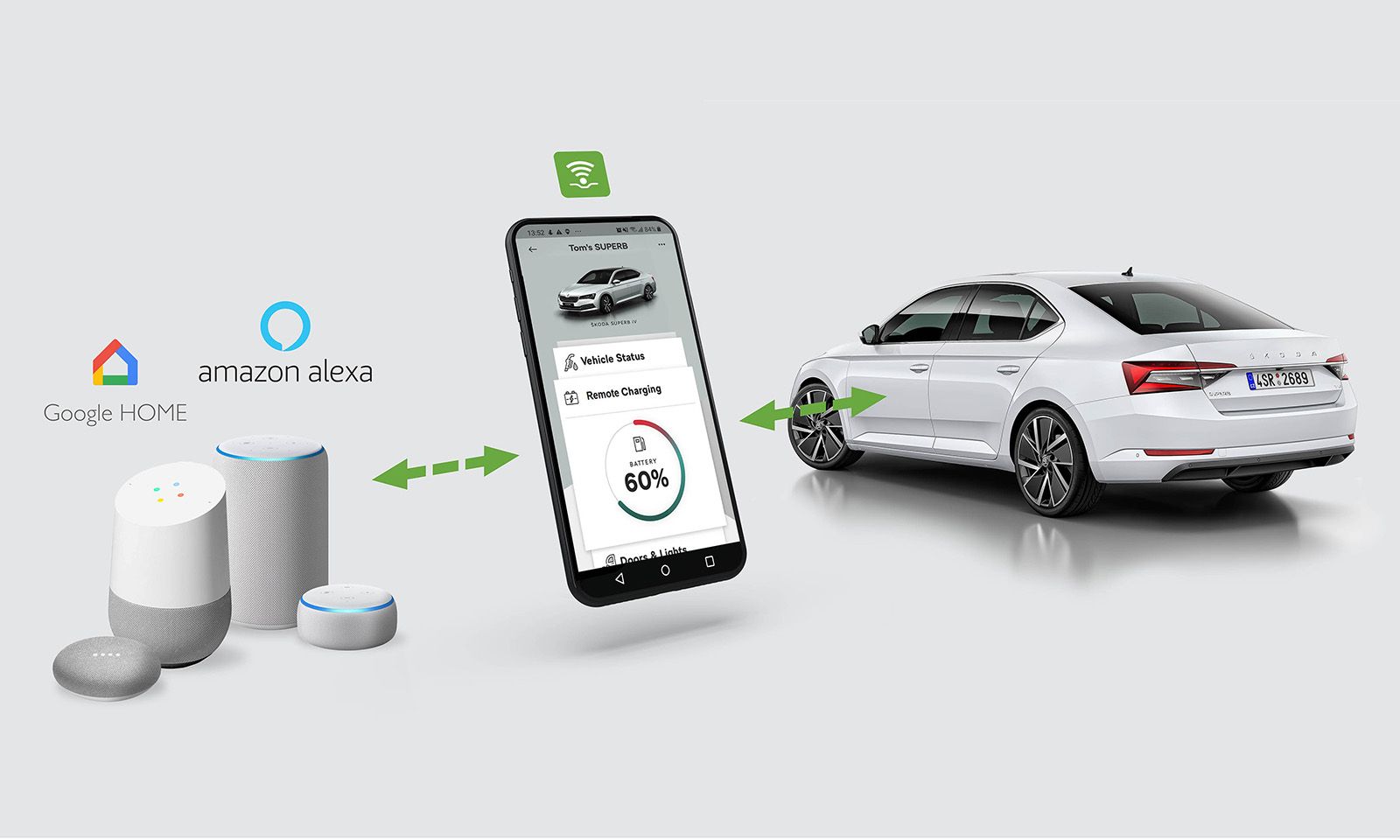 Skoda adds Alexa remote electric charging to cars, Google Home support also coming photo 2