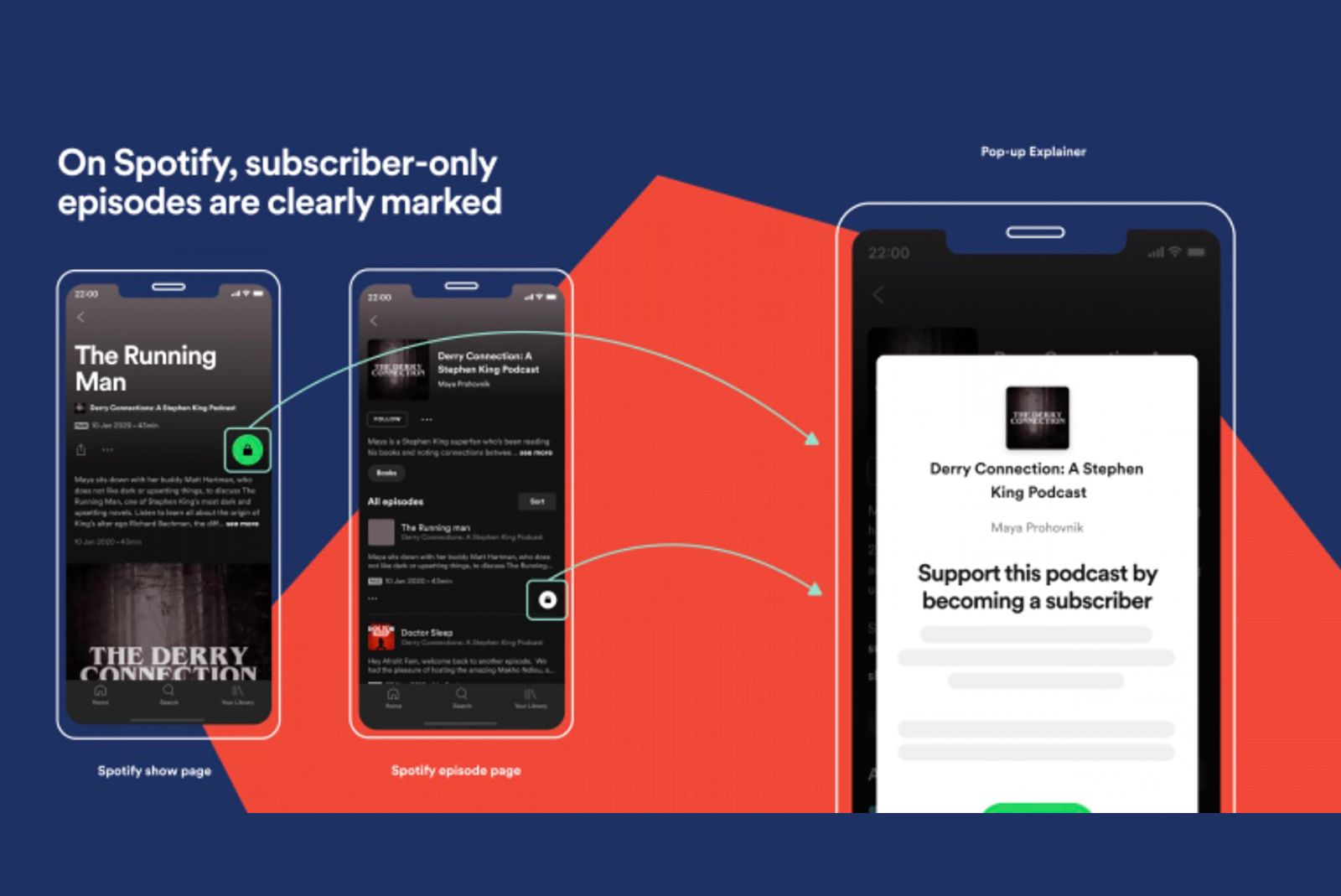 Spotify launches podcast subscriptions photo 3
