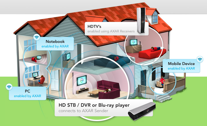 wireless hd streaming coming to tvs soon image 2