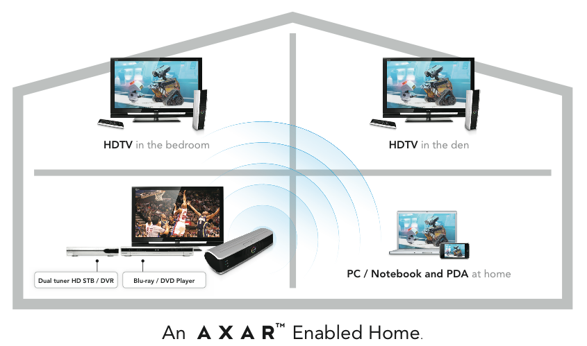 wireless hd streaming coming to tvs soon image 3