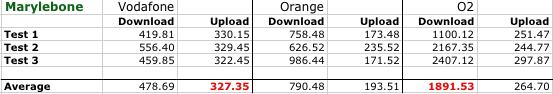 apple iphone 3gs network test vodafone vs orange vs o2 image 15