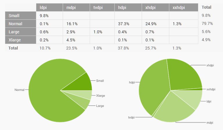 android jelly bean overtakes ice cream sandwich in adoption gingerbread still king image 3