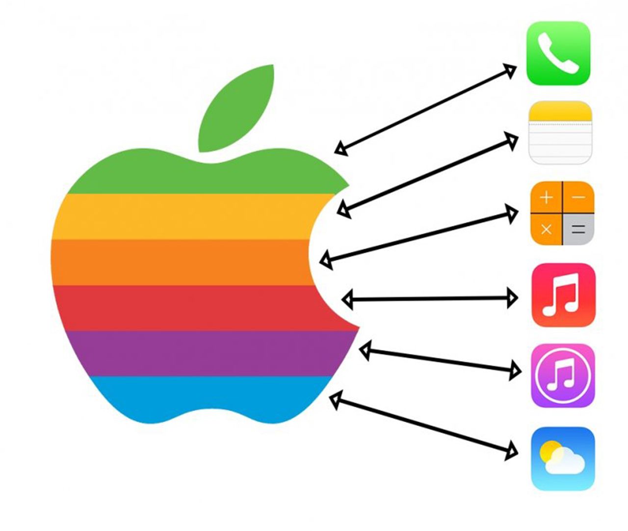 ios 7 colour scheme draws on apple s classic logo image 1