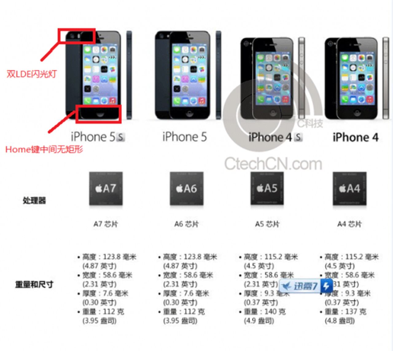 iphone 5s fingerprint reader and upgraded camera spotted in leaked marketing materials image 1