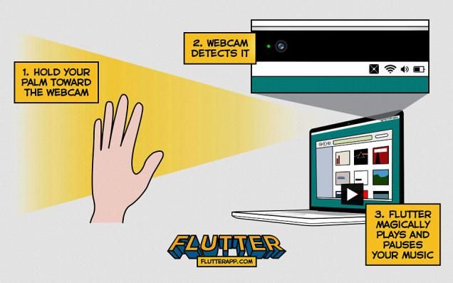 google acquires flutter bringing kinect like gesture recognition on board image 1