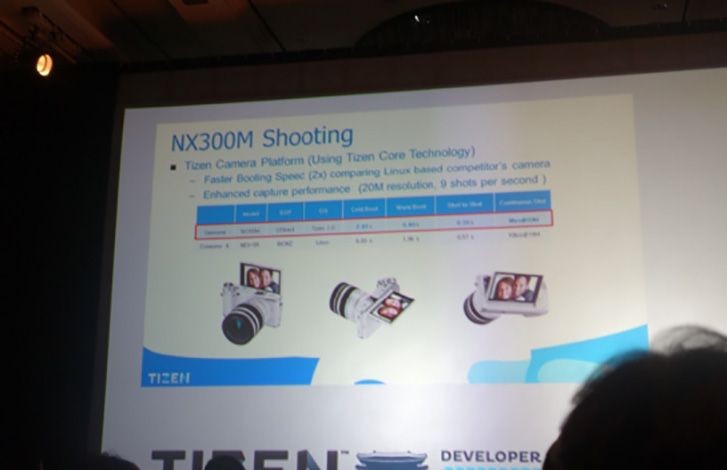 samsung s first tizen product is nx300m compact system camera not smartphone image 1