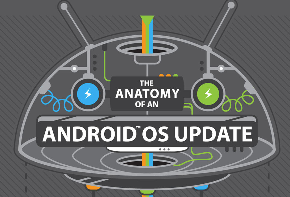 htc android os infographic reveals lengthy software update process image 1