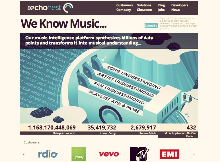 spotify buys music data firm the echo nest a platform that powers rdio and more image 1