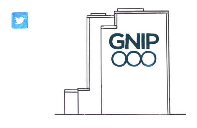twitter to acquire social data provider and partner gnip image 1