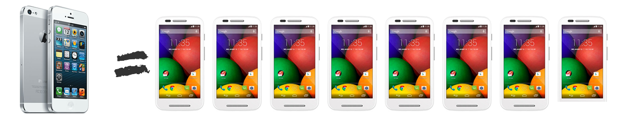 how cheap is the moto e compared to other smartphones image 2