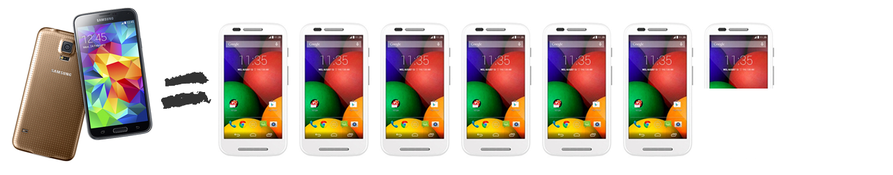 how cheap is the moto e compared to other smartphones image 3