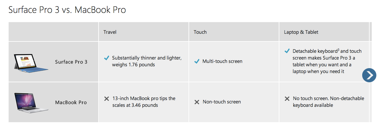 microsoft takes aim at the macbook with surface pro 3 but is it firing blanks image 3