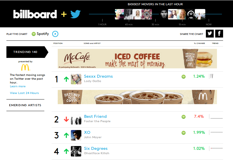 billboard and twitter launch real time us music charts based on tweets image 1