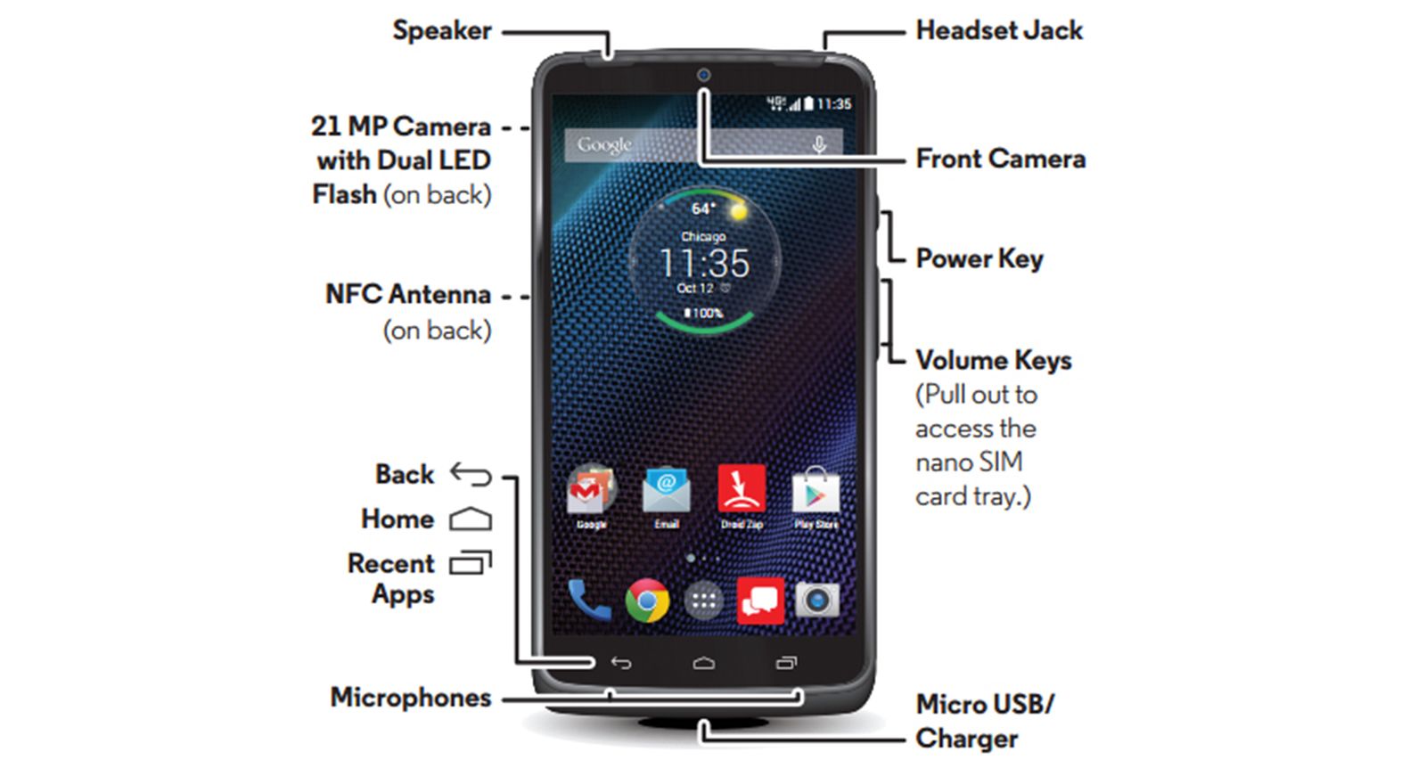 motorola droid turbo leaks with uhd screen 3gb ram 21mp camera and turbo battery charger image 1