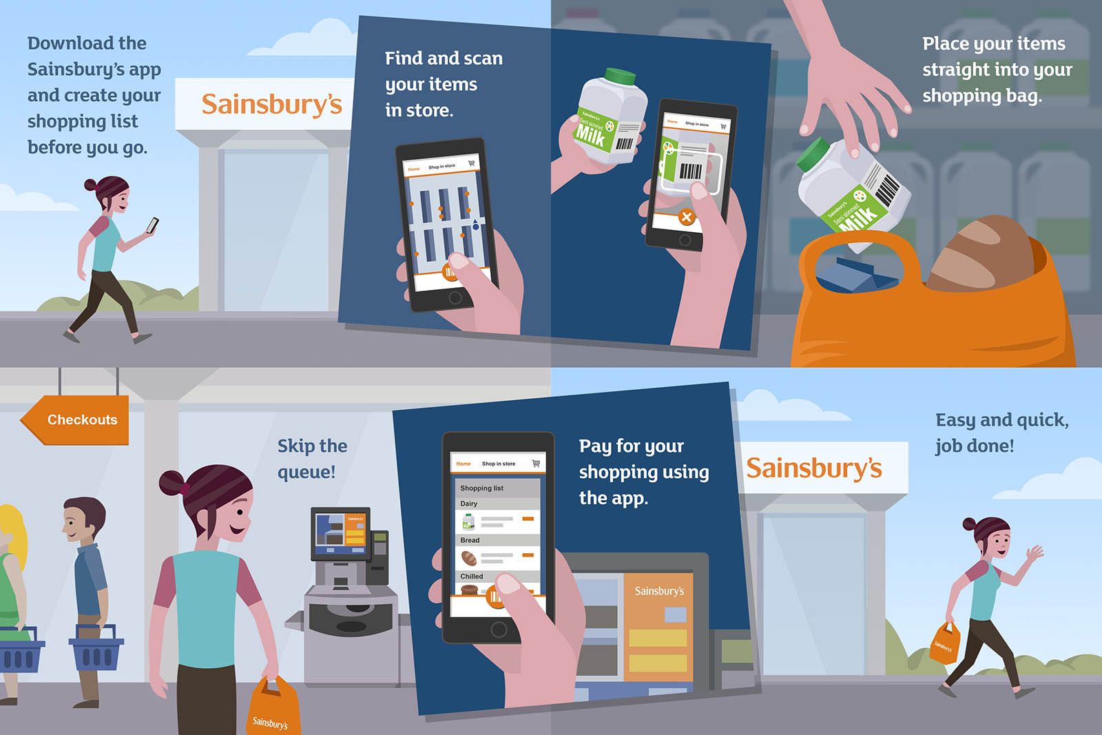you could soon shop at sainsbury s without having to queue at the checkout trials new app image 2