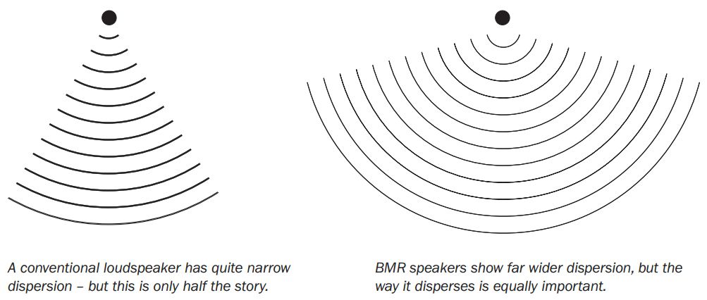 balanced mode radiator speaker tech explained what is it and does it make a difference image 2