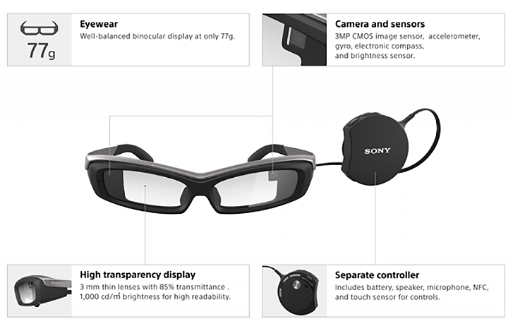 google glass might be dead but sony is pressing forward with smarteyeglass release image 2