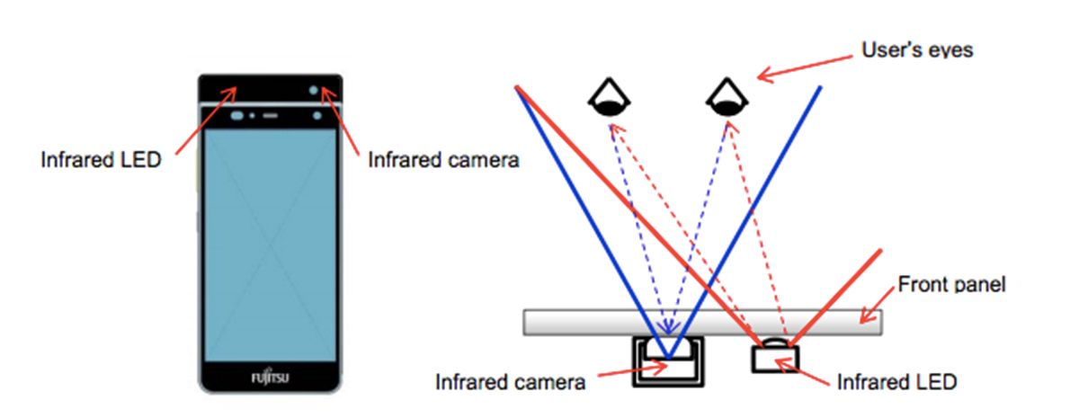 forget fingerprint reading fujitsu unveils iris tracking for smartphone authentication image 2