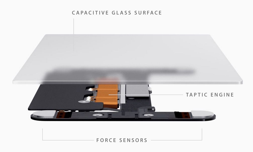 what is force touch apple s haptic feedback technology explained image 4
