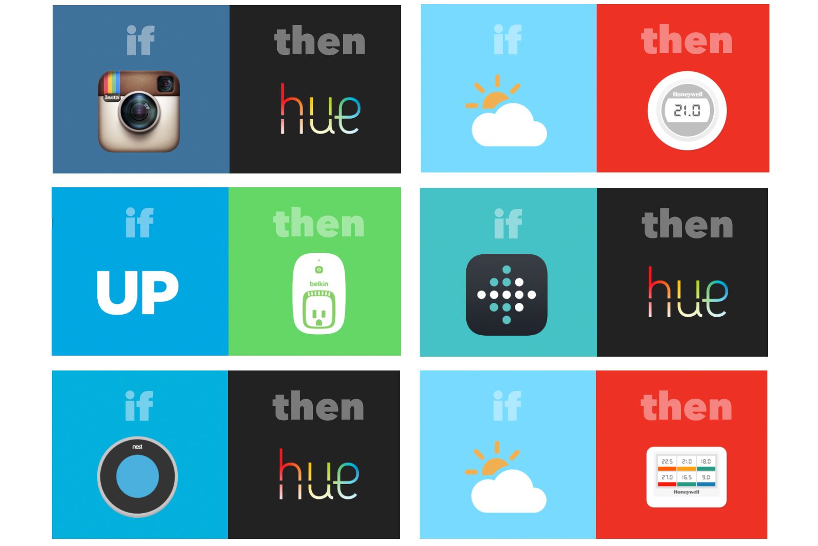 ten ifttt recipes that will make your life smarter and simpler at home image 1