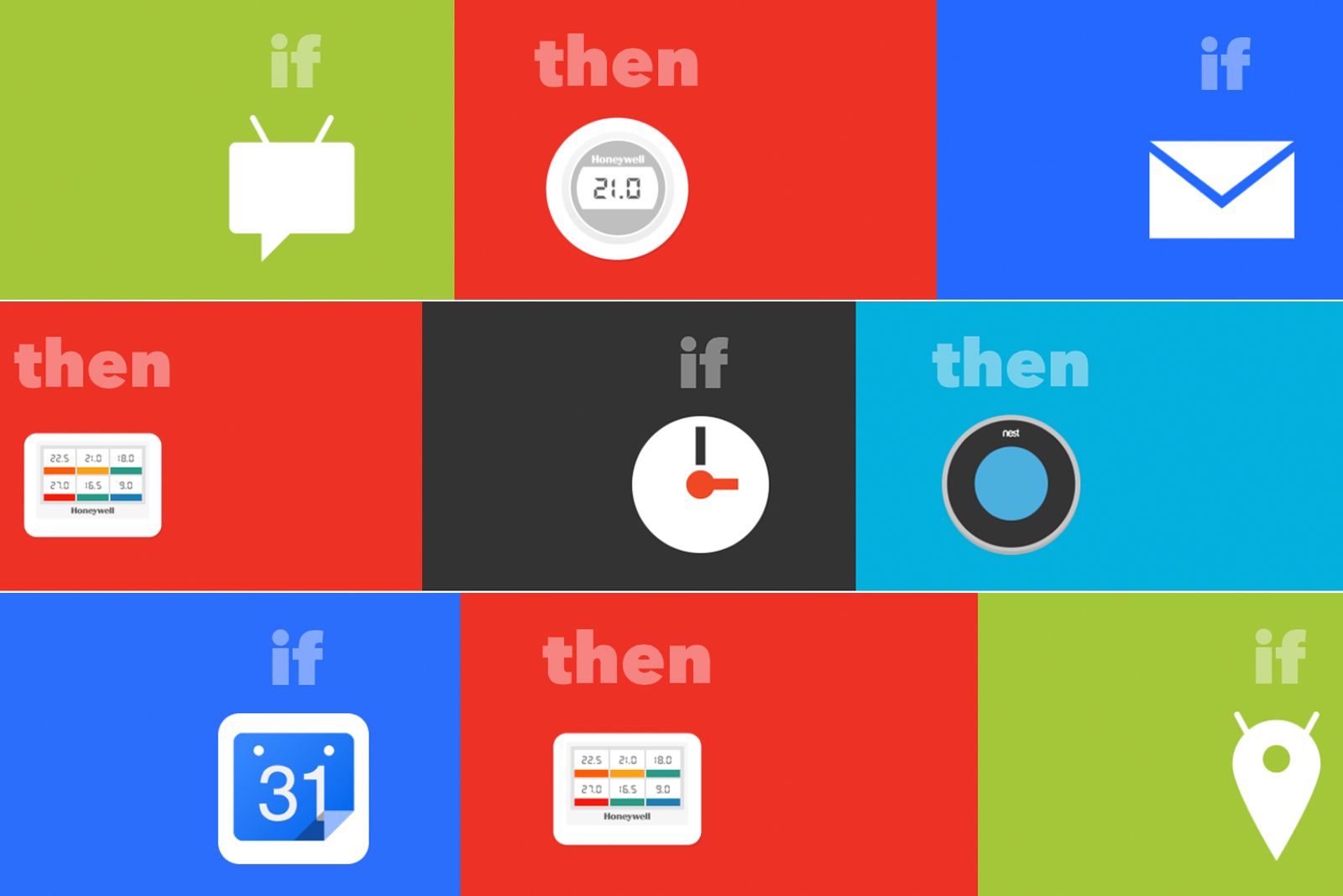 11 recipes to make heating control simpler with ifttt image 1