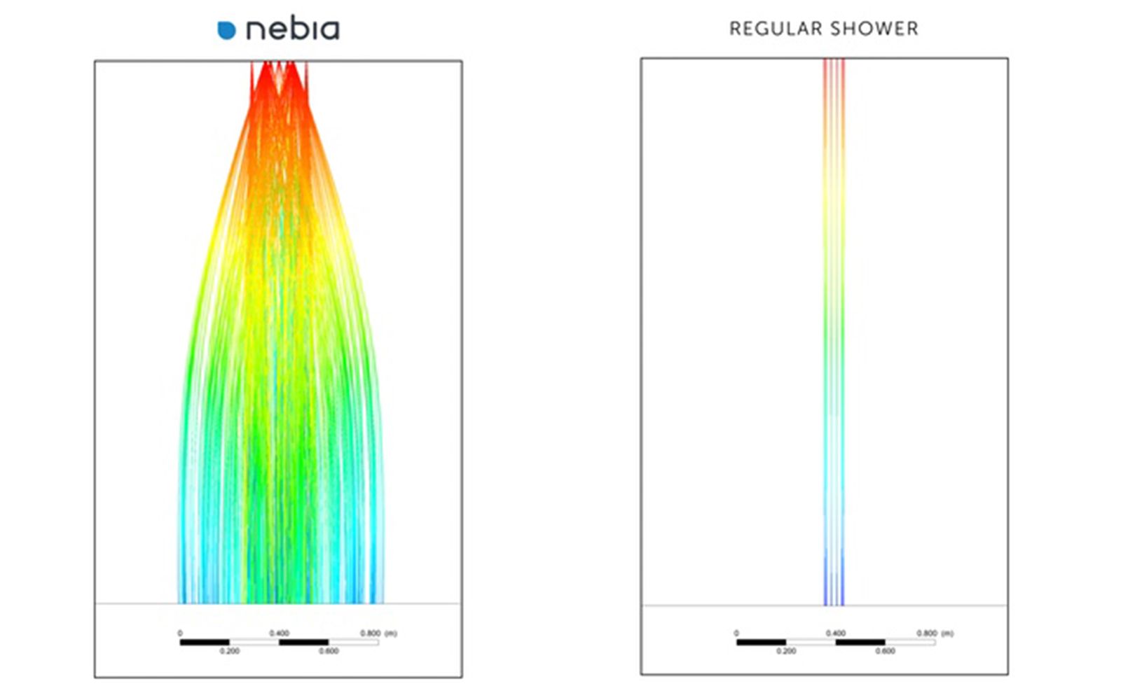 what is the nebia shower save money intensify showers help the planet image 9