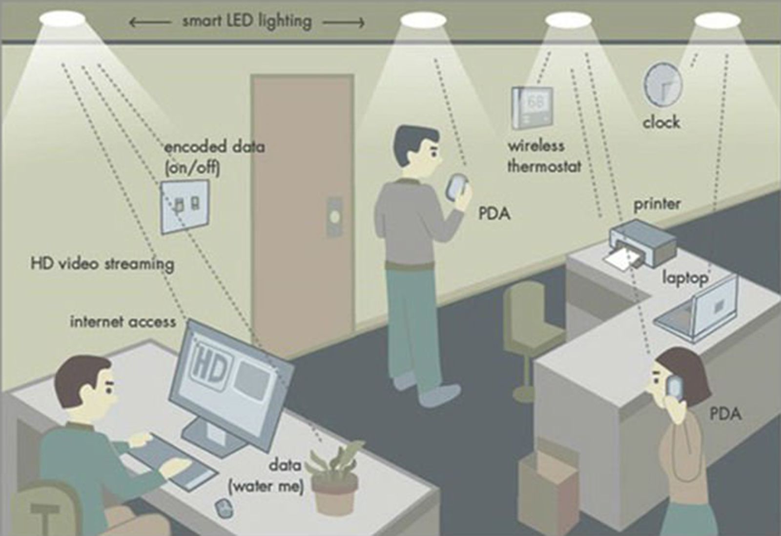 what is li fi and how is it 100 times faster than wi fi image 2