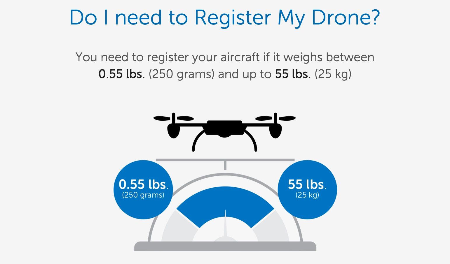 faa has started making us drone owners register here s how to do it image 2