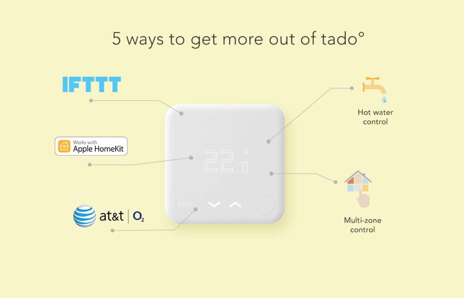 five ways to get more out of tado° in 2016 image 1