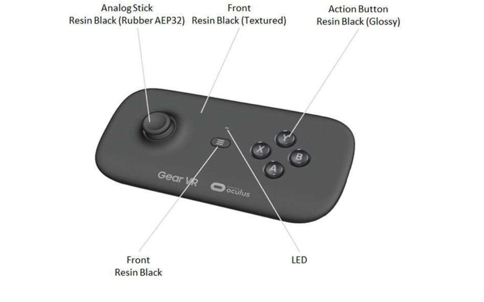 samsung gear vr getting its own gamepad clips into headset when not in use image 2