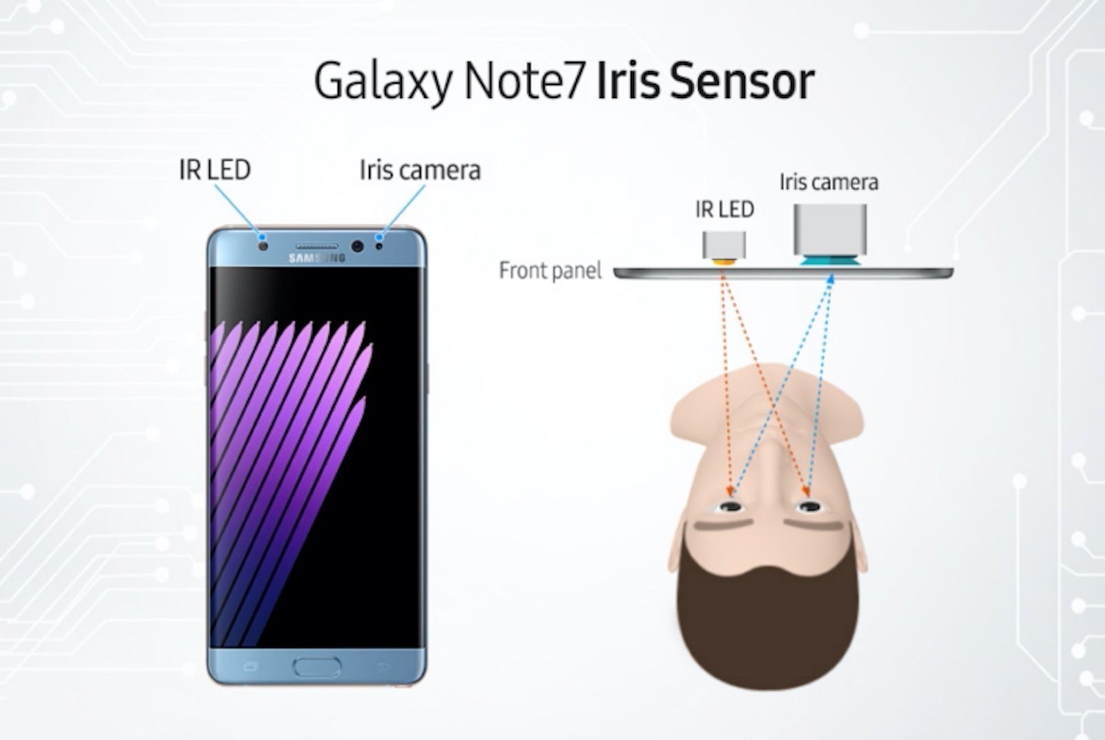 samsung galaxy note 7 iris scanner what is it and how does it work image 2