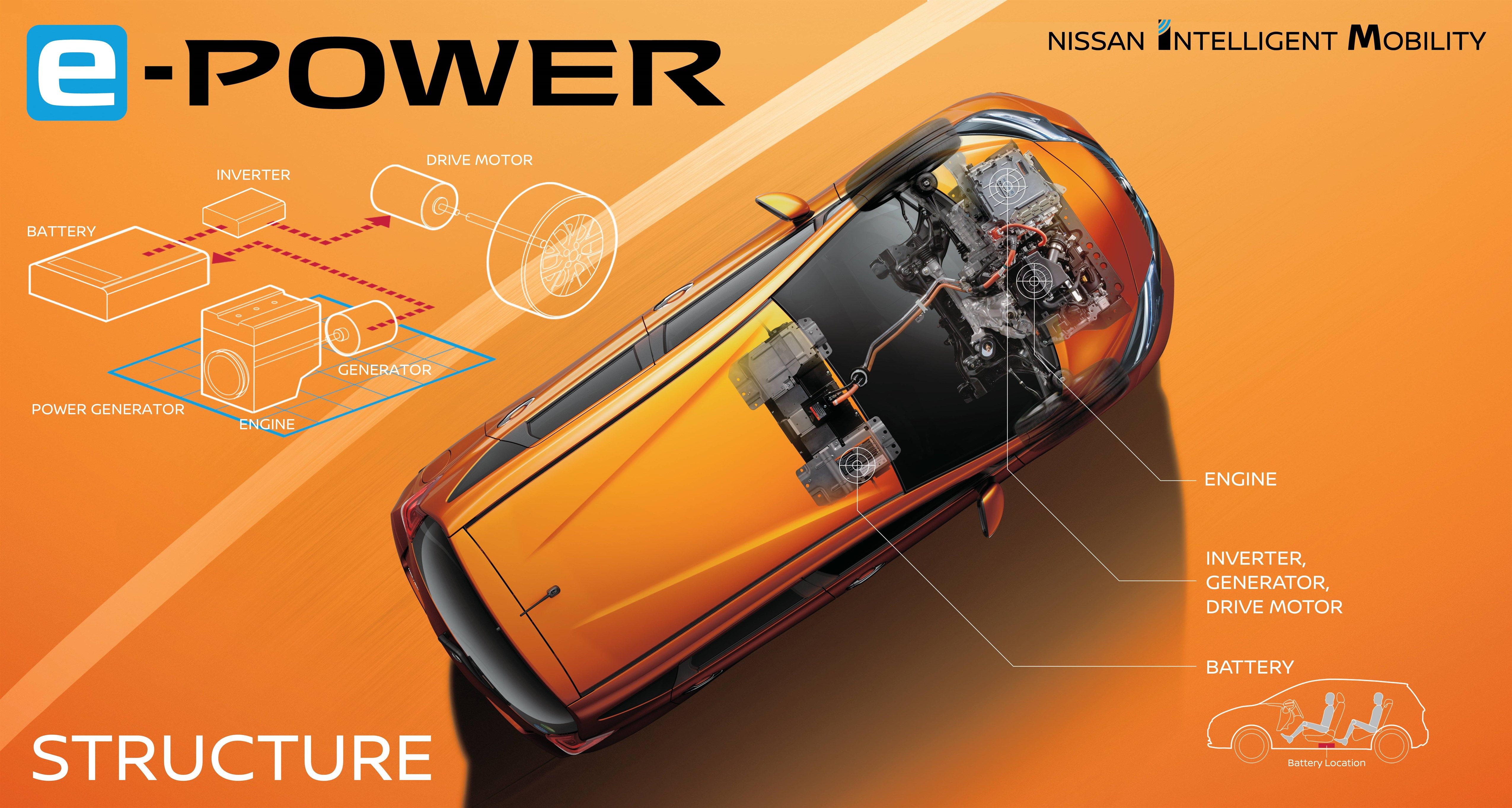 nissan s new e power drivetrain lets you drive further on electric power without stopping to charge image 1