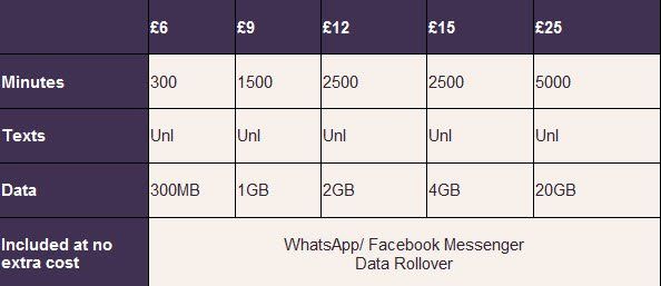 virgin media introduces 4g tariffs with free whatsapp and facebook messenger image 2