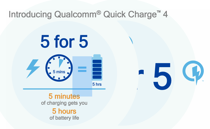 qualcomm quick charge 4 coming 2017 5 minutes charge for 5 hours battery image 1