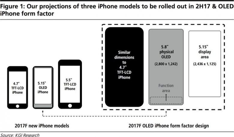 iphone 8 to come with revolutionary facial recognition front camera system image 2