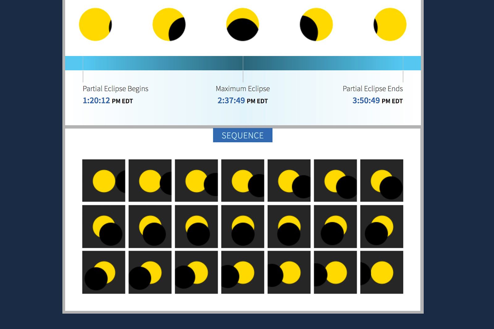 Solar eclipse 2017 When is it and how to watch online or in person image 2