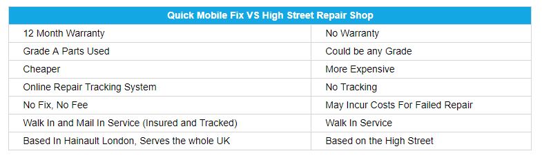 Quick Mobile Fix Vs High Street Repair Shops Which Is Better image 2