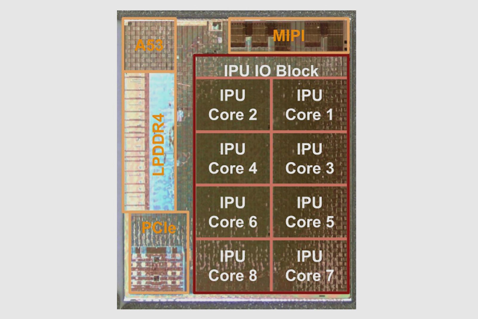 What is Pixel Visual Core Inside the new co-processor from Google image 2