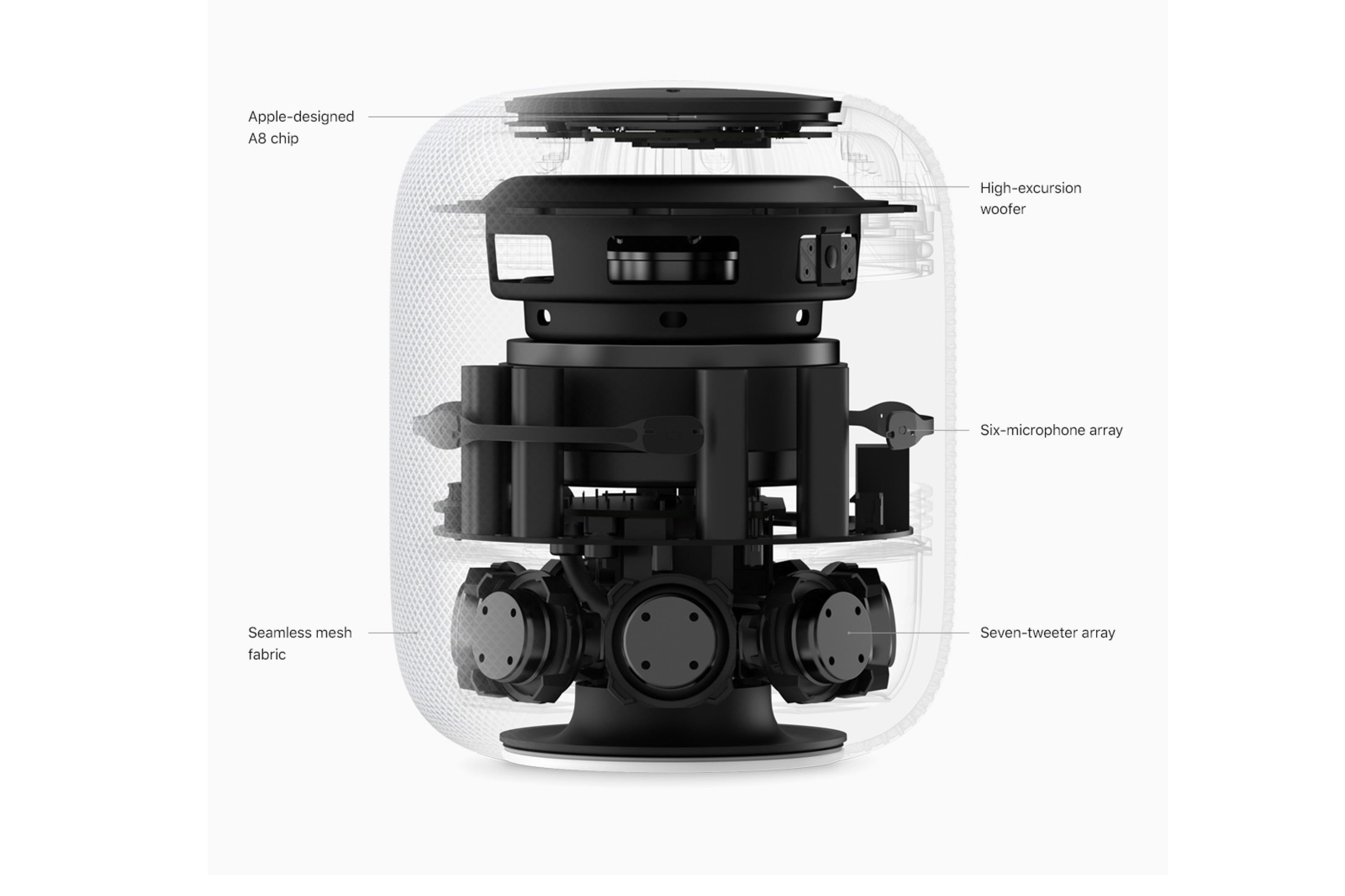 Why The Apple Homepod Sounds So Good image 5