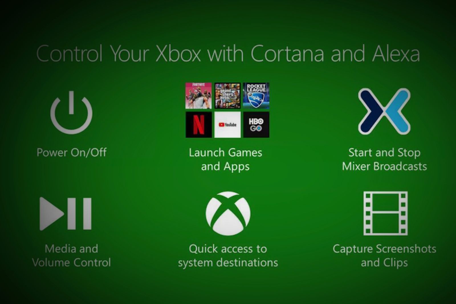 How To Use Alexa Or Cortana To Control Your Xbox One By Voice image 2