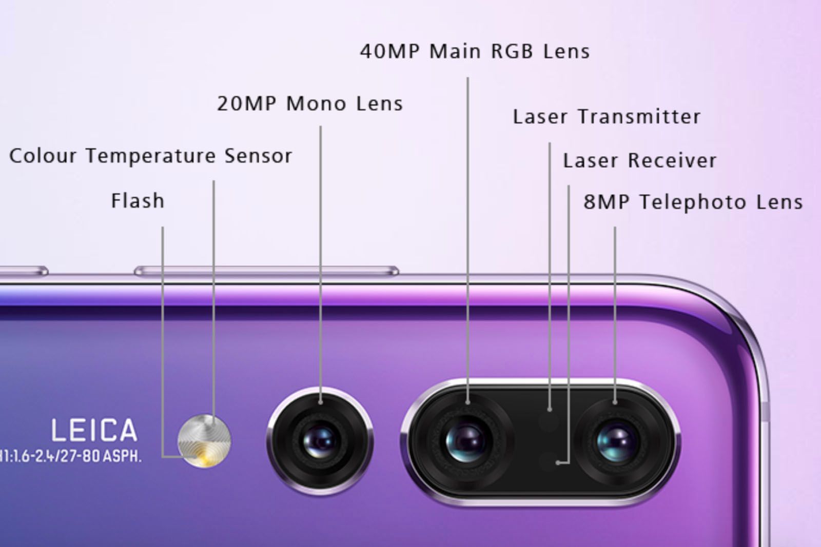 Smartphone cameras are in a tailspin image 3