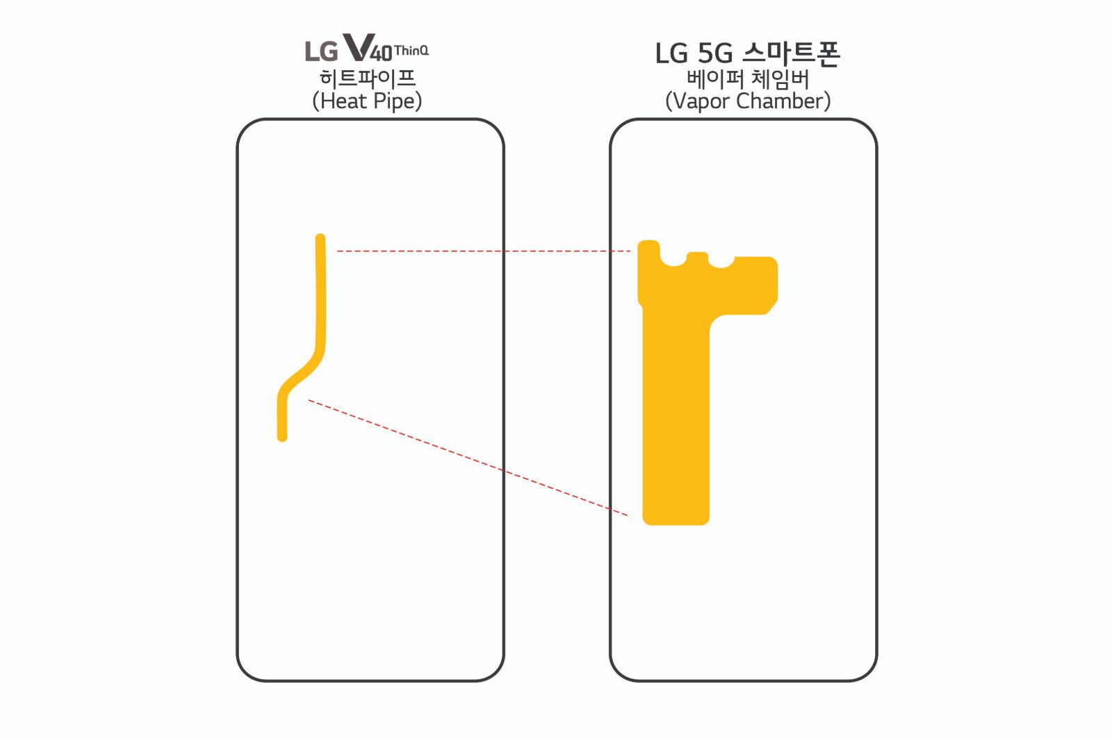 LG says its definitely going to debut a 5G phone next month image 1