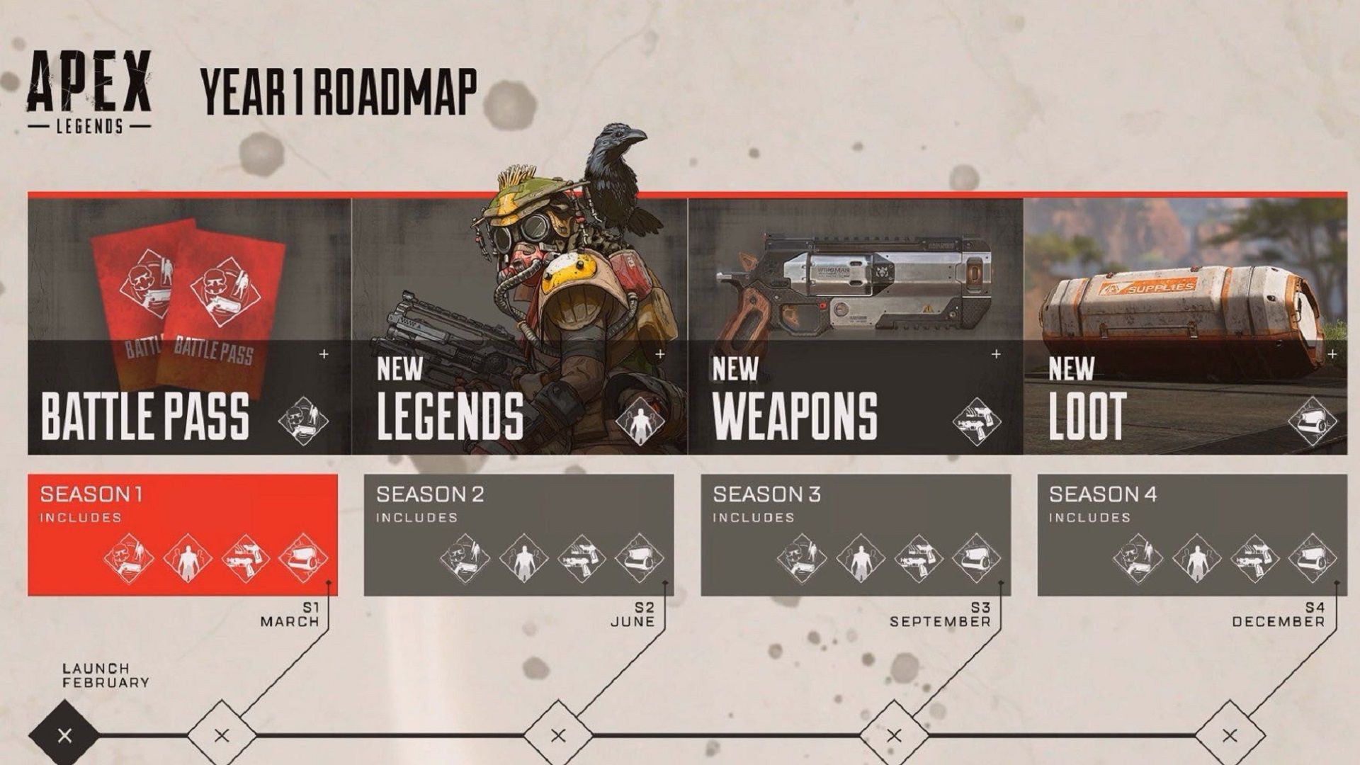 What Is Apex Legends The Free To Play Battle Royale For Ps4 Xbox One And Pc Explained image 6