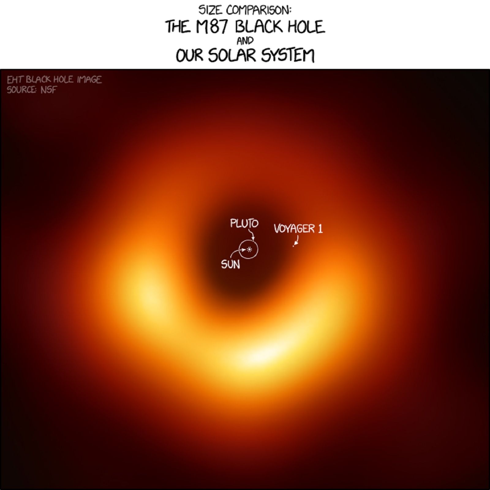 Best black hole memes Is it the Eye of Sauron A donut Your cats eye image 9