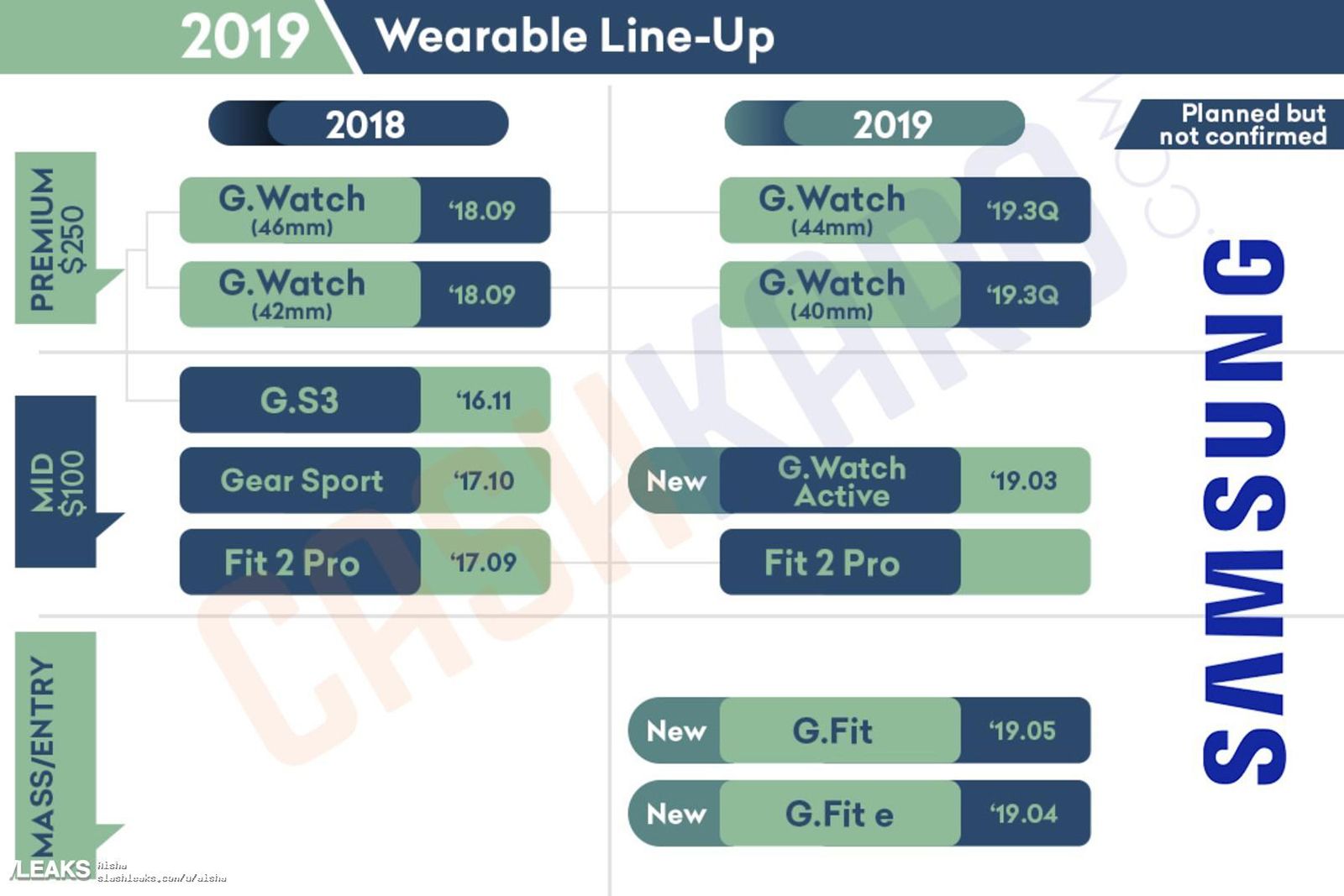 Leaked Samsung Roadmap Reveals Galaxy Watch 2 And Tab S5 Will Arrive In Q3 image 2