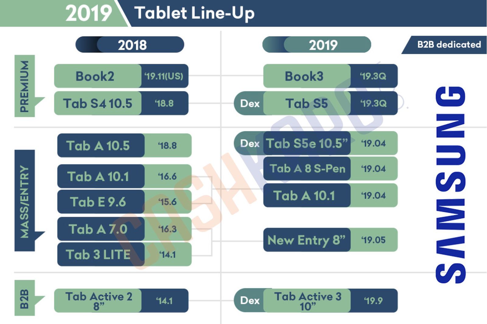 Leaked Samsung Roadmap Reveals Galaxy Watch 2 And Tab S5 Will Arrive In Q3 image 3