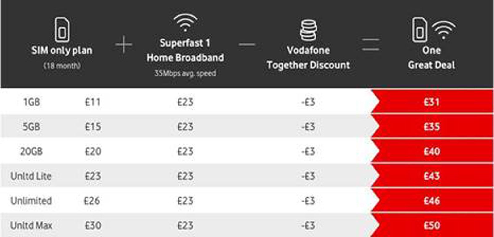 Vodafone Goes Live With Its 5g Home Mobile And Broadband Bundle image 2